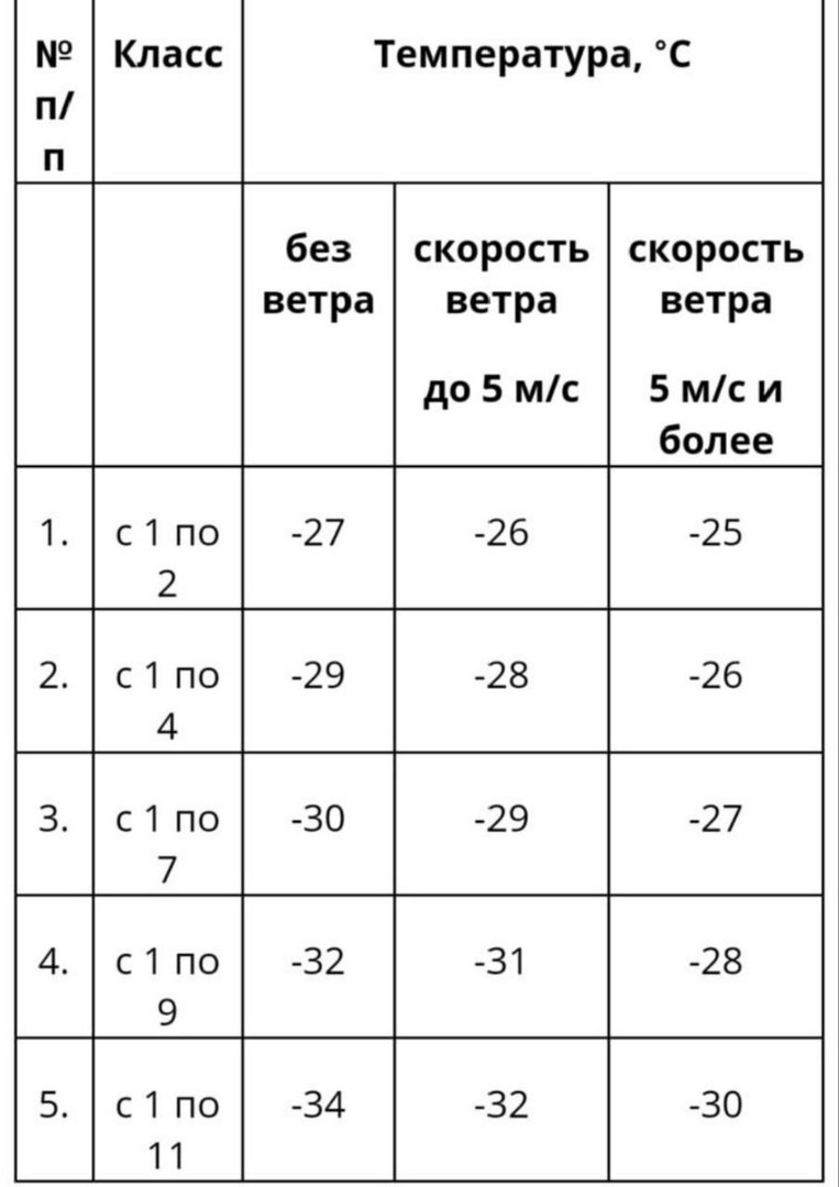 ОСТОРОЖНО: ХОЛОДНАЯ ПОГОДА!.