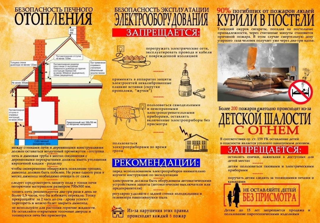 Правила пожарной безопасности.