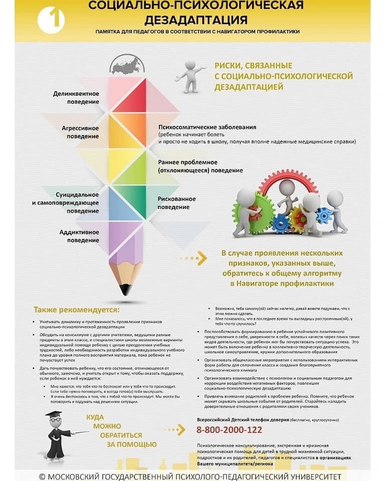 НАВИГАТОР ПРОФИЛАКТИКИ ДЕВИАНТНОГО ПОВЕДЕНИЯ.